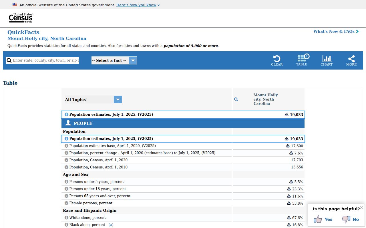 Mount Holly court docket city and county context